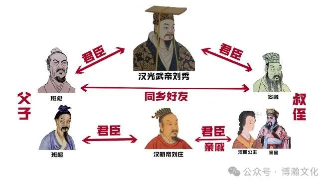 文章标题-3 历史人物—汉赋四大家之—班固