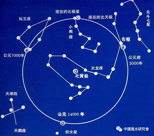 文章标题-3 观天象——天球图