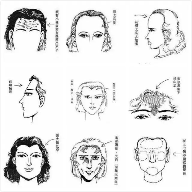 民间相士实用诀法!