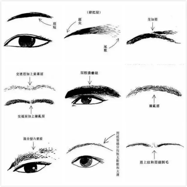 民间相士实用诀法!