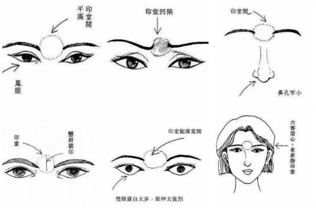 民间相士实用诀法!