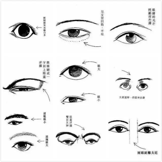 民间相士实用诀法!