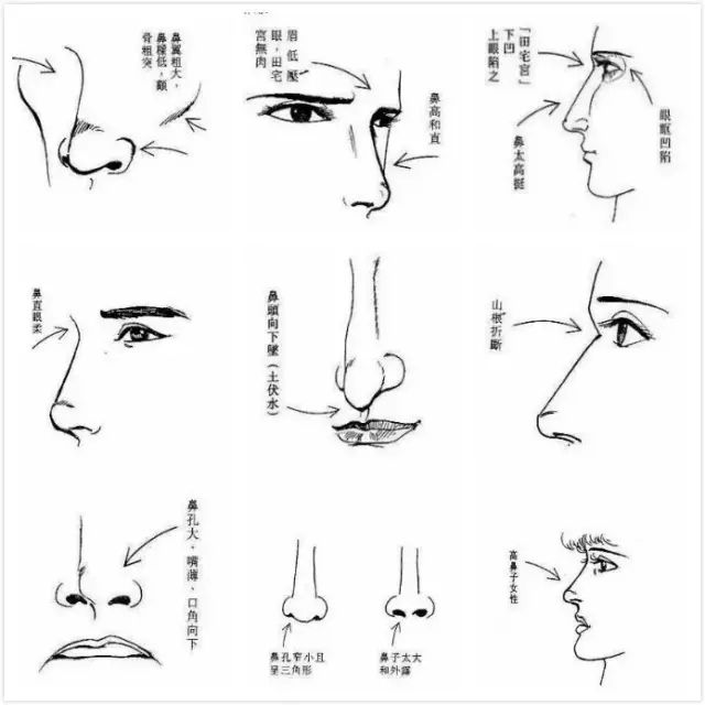 民间相士实用诀法!