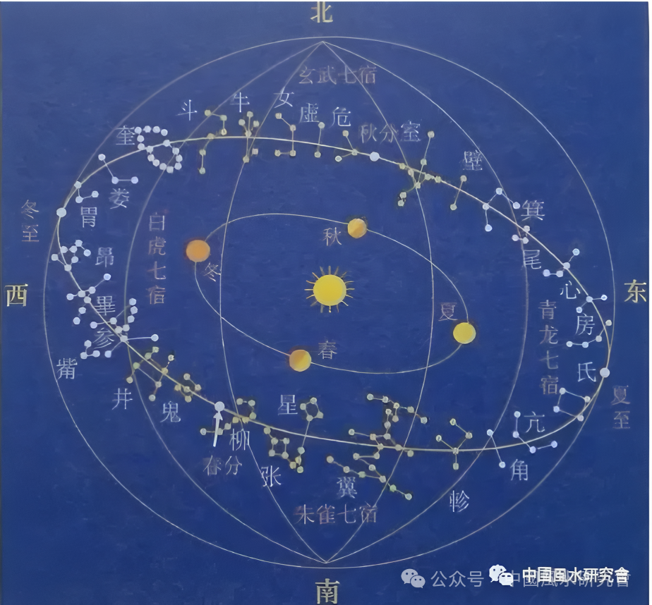 文章标题-1 观天象——天球图