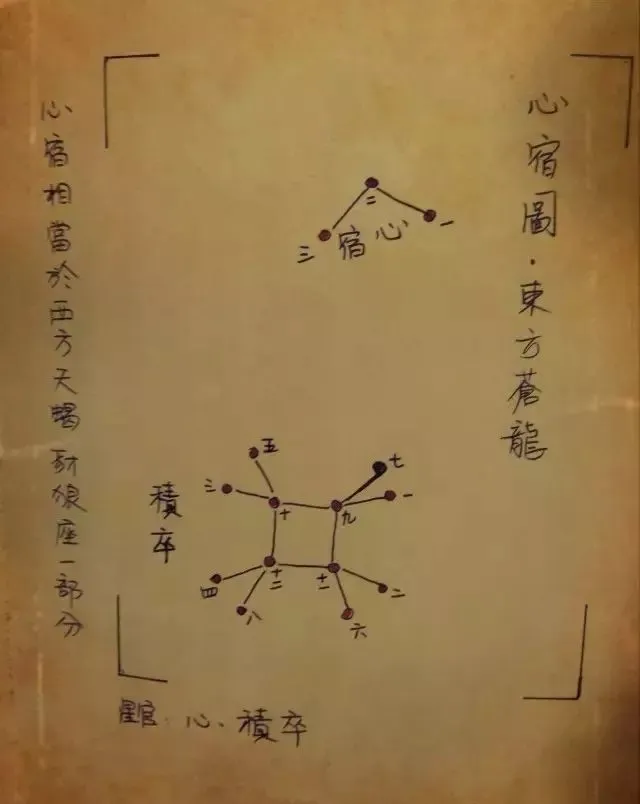 文章标题-23 观天象——天球图