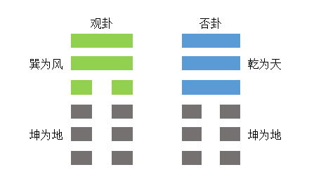 文章标题-3 《左传》占卜二例解析