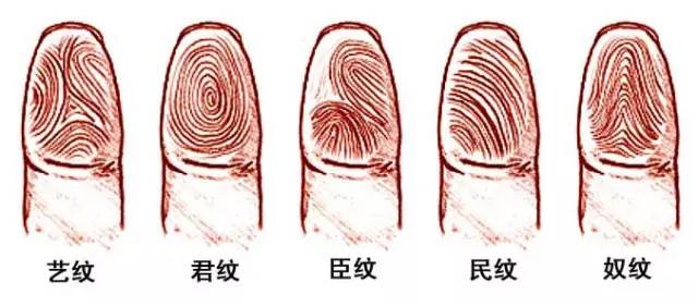 文章标题-1 通过指纹识别富贵的方法