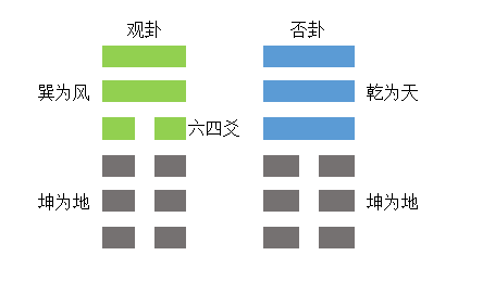 文章标题-4 《左传》占卜二例解析