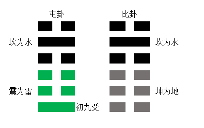 文章标题-5 《左传》占卜二例解析