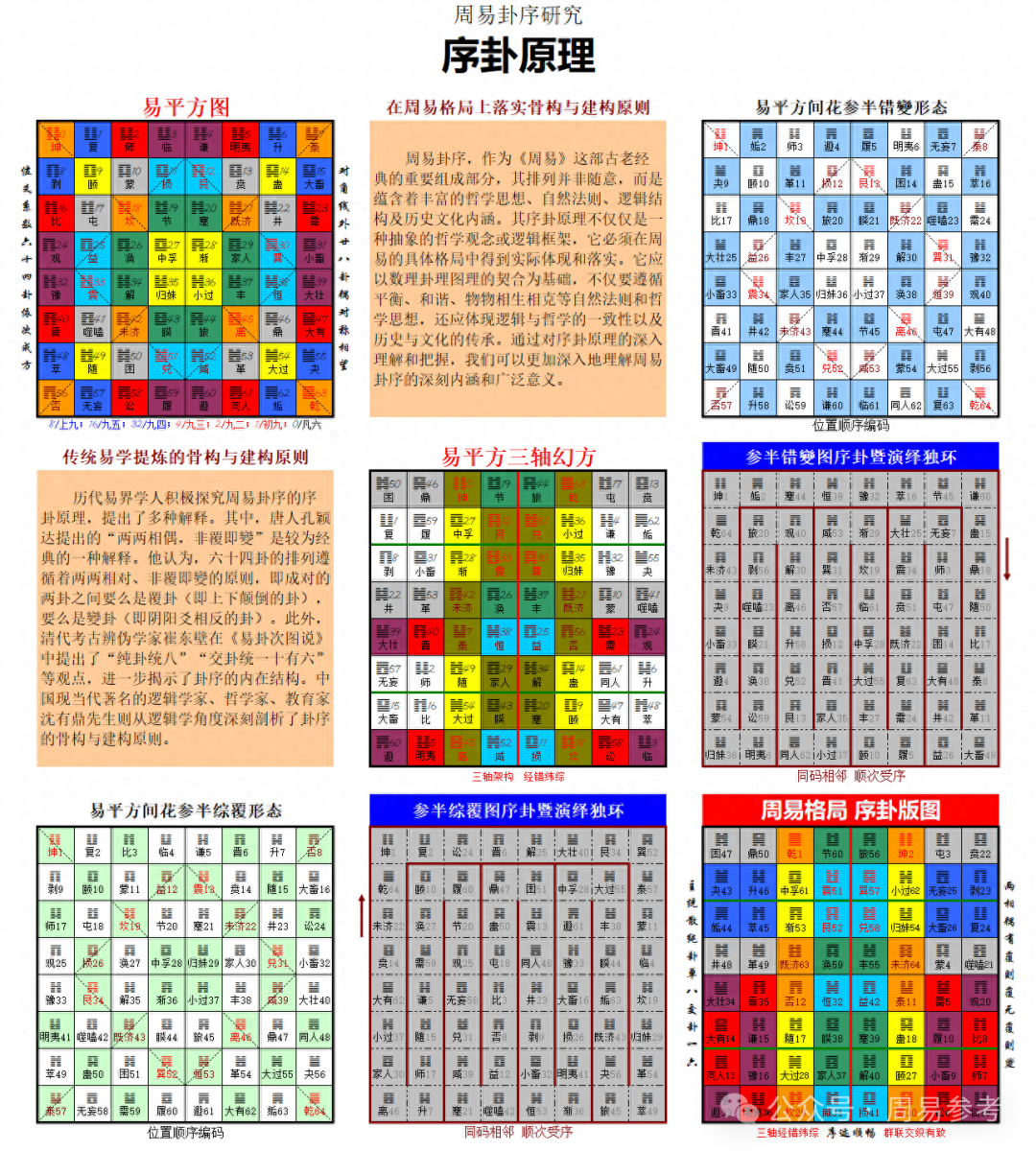 周易卦序逻辑完全手册