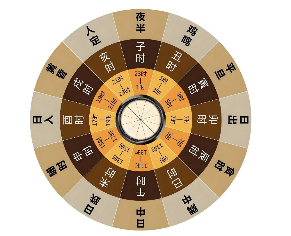 文章标题-2 五行玄机:为什么未时是地震高发时刻?