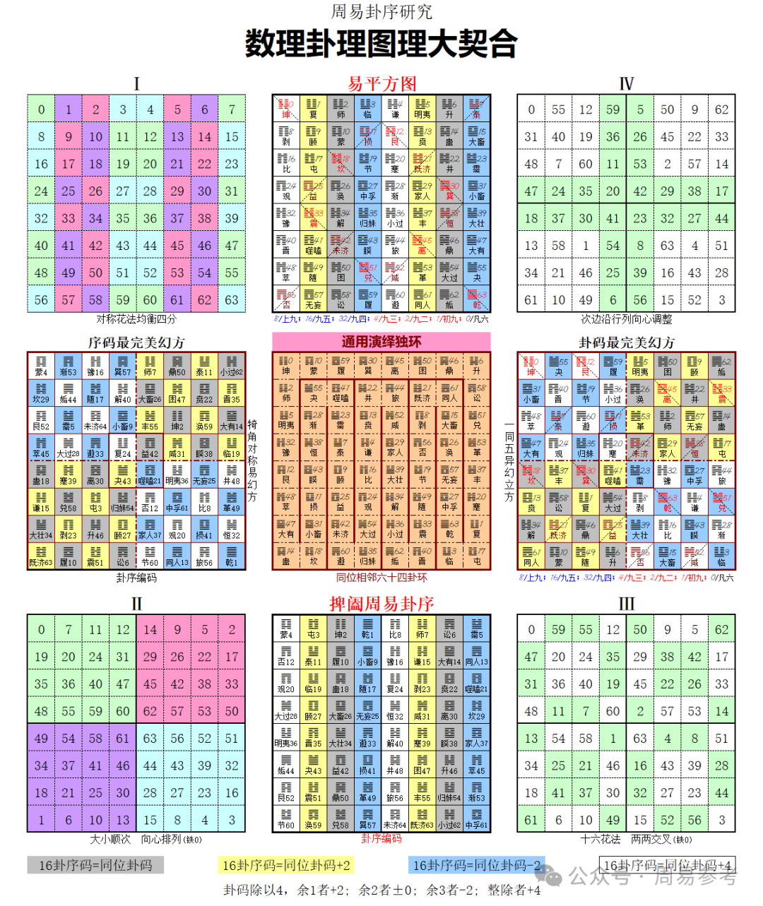 周易卦序逻辑完全手册