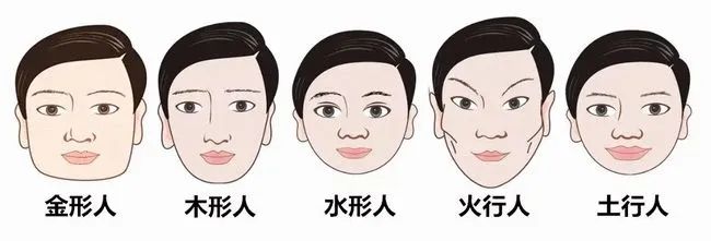 五行面相学，你是哪种体型？