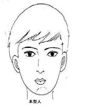 五行面相学，你是哪种体型？