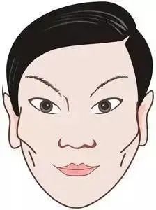 五行面相学，你是哪种体型？