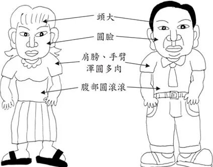 五行面相学，你是哪种体型？