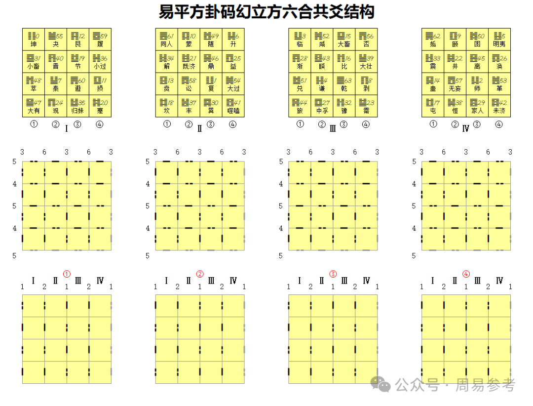 周易卦序逻辑完全手册