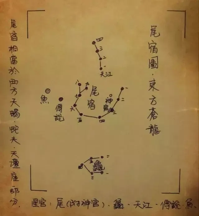 文章标题-24 观天象——天球图
