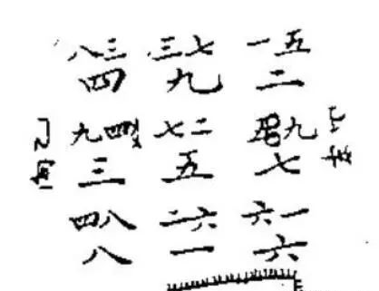 大玄空风水学——知识点框架精髓