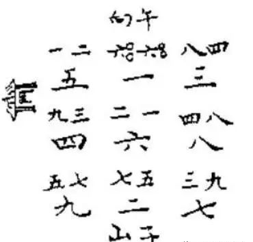 大玄空风水学——知识点框架精髓