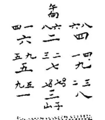 大玄空风水学——知识点框架精髓