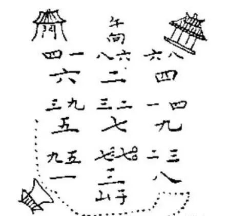 大玄空风水学——知识点框架精髓