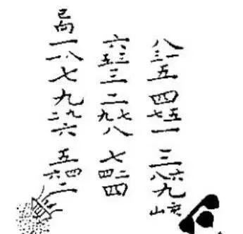 大玄空风水学——知识点框架精髓