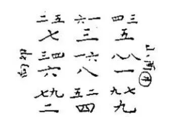 大玄空风水学——知识点框架精髓