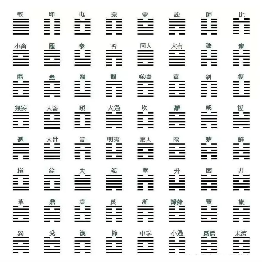 文章标题-1 张善文:六十四卦的排列顺序有何意义
