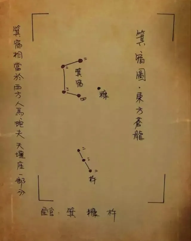 文章标题-25 观天象——天球图