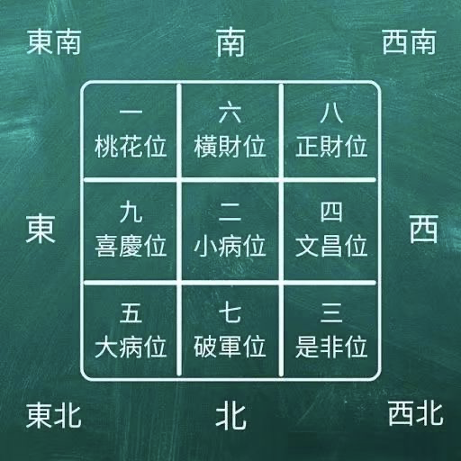 2025年，家里哪些方位不宜装修动工？