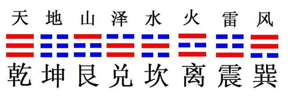 文章标题-2 《周易》入门的方法与基础知识!