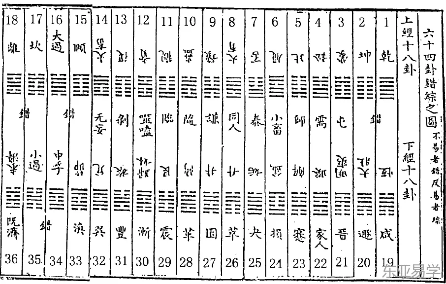 今本《周易》六十四卦卦序的基本骨架