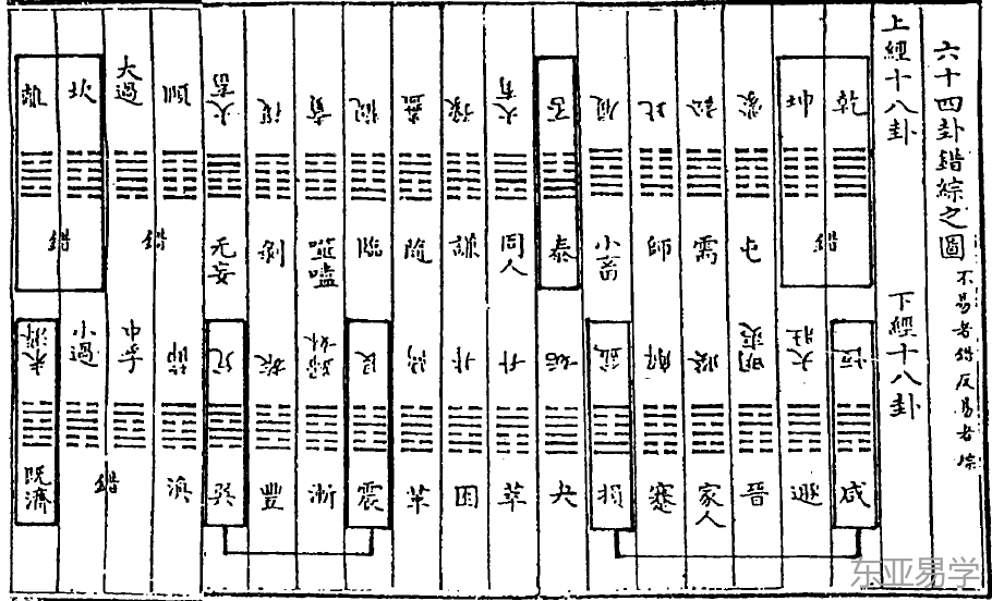 今本《周易》六十四卦卦序的基本骨架