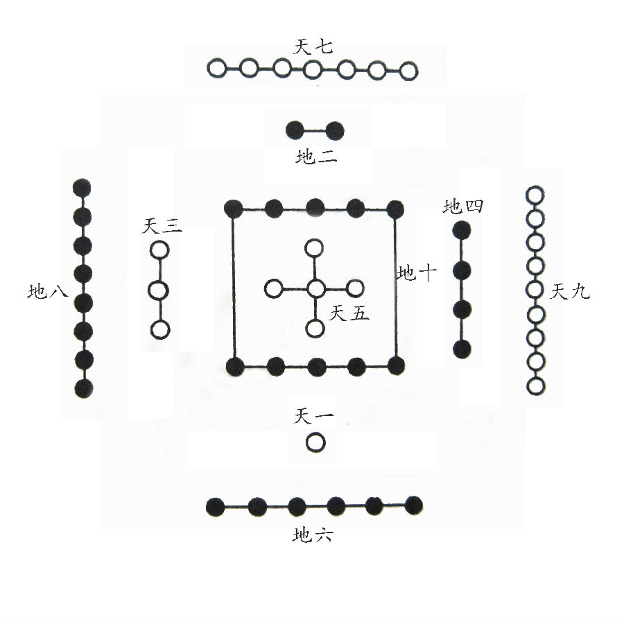易经的起源｜河图、洛书是上古的地图、文册？