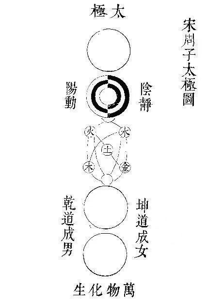 文章标题-3 宋朝道学的鼻祖,周敦颐何许人也?