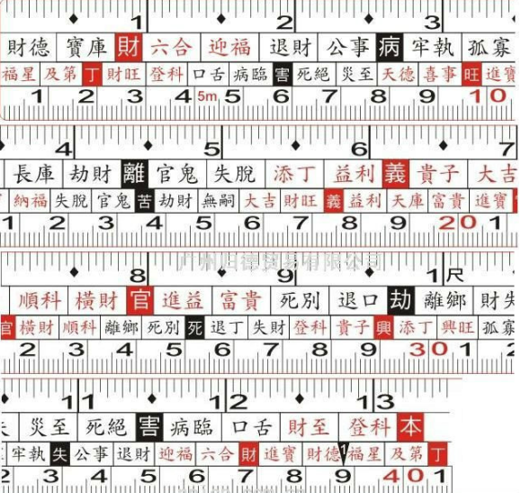 鲁班尺的专业用法！