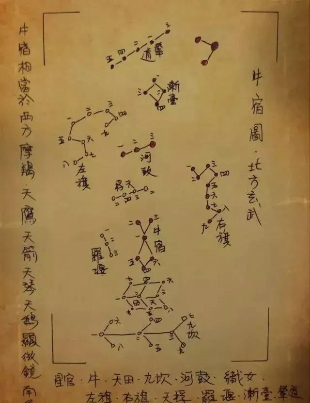 文章标题-28 观天象——天球图
