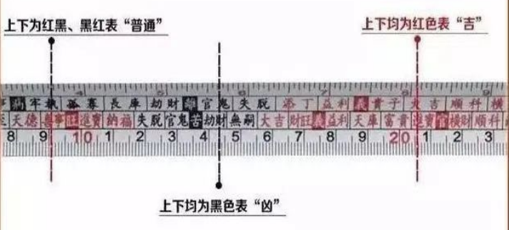 鲁班尺怎么用？一看就懂！（建议收藏）