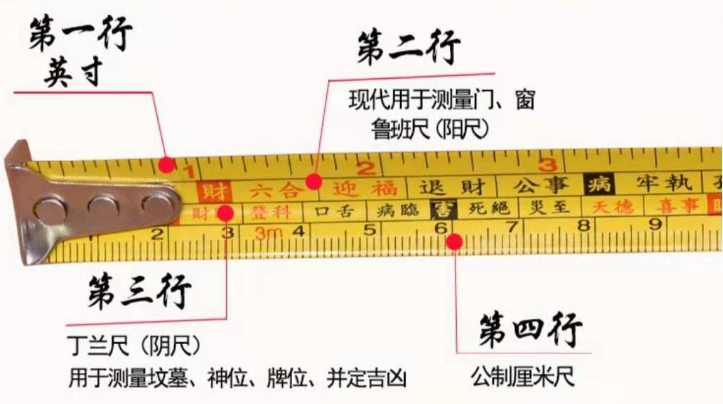 鲁班尺怎么用？一看就懂！（建议收藏）