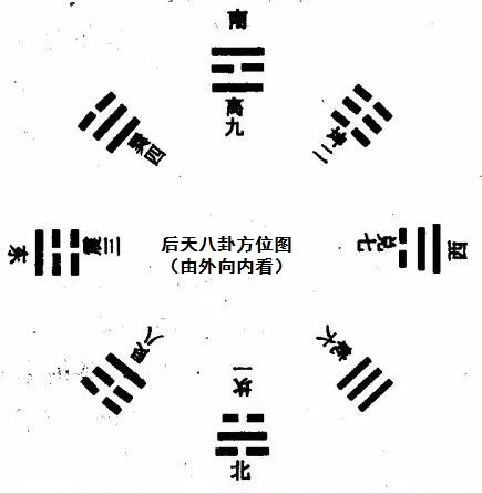 风水学——零基础知识点：过路阴阳（金锁玉关）