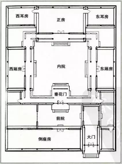 藏风聚气，环抱有情！