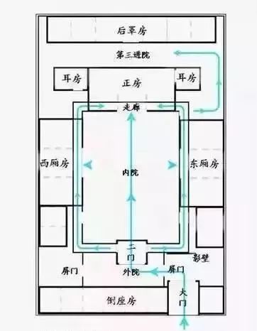 藏风聚气，环抱有情！