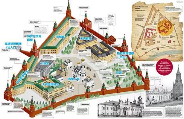 俄罗斯风水解码：从圣彼得堡到莫斯科的国运镜像