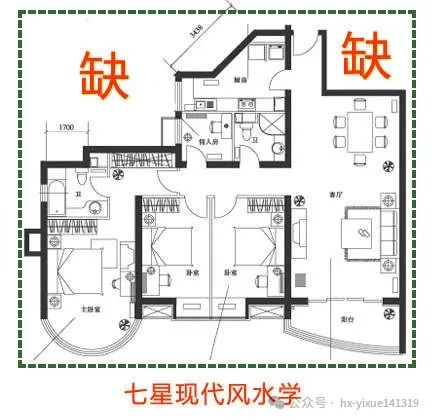 文章标题-1 风水学——看懂户型技巧