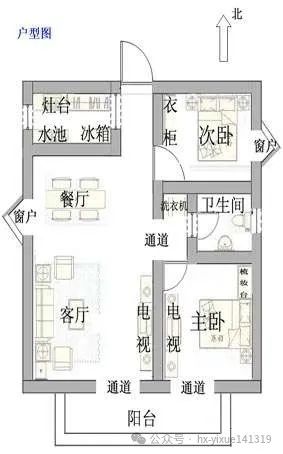 文章标题-2 风水学——看懂户型技巧
