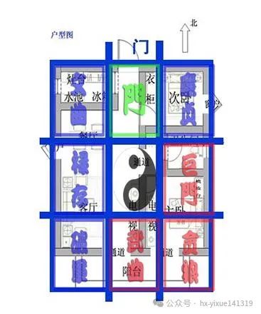 文章标题-7 风水学——看懂户型技巧