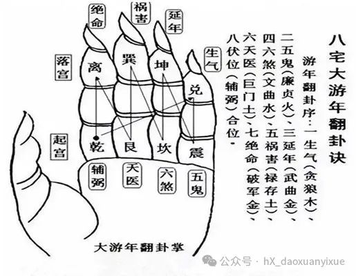 文章标题-2 风水学——九宫风水与八宅布局