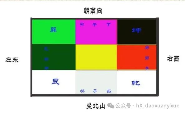 文章标题-3 风水学——九宫风水与八宅布局
