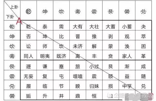 文章标题-4 观点:《周易》64卦的排列顺序有什么规律